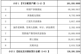 惠水讨债公司成功追讨回批发货款50万成功案例